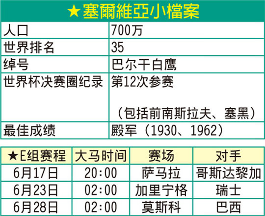 塞尔维亚世界杯档案