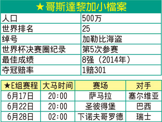 哥斯达黎加世界杯档案
