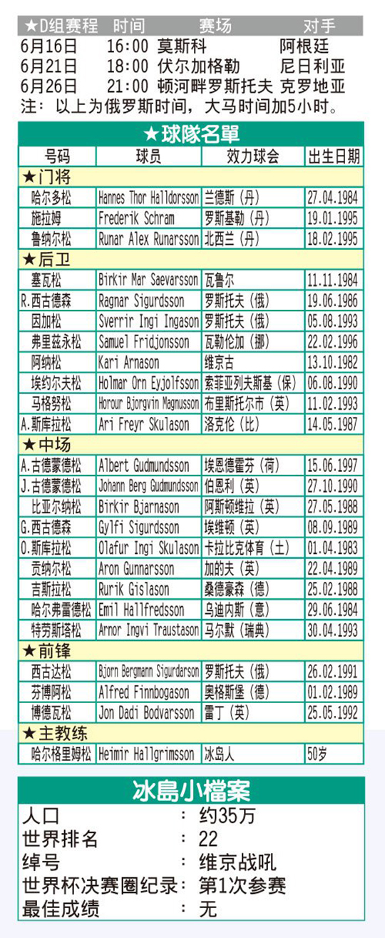 冰岛23人大名单