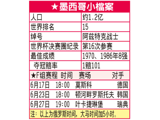 墨西哥世界杯资料