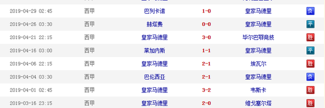 八场比赛，仅仅4胜