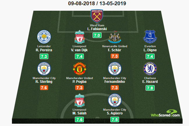 英超赛季最佳阵容