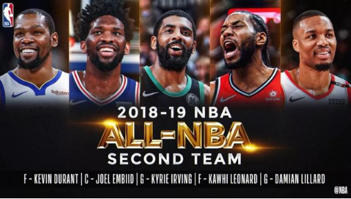 NBA最佳阵容公布，谁将成为今夏最大赢家？