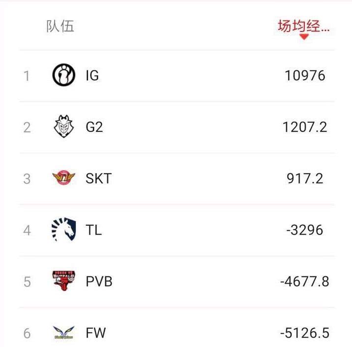 5月12日小组赛结束时数据