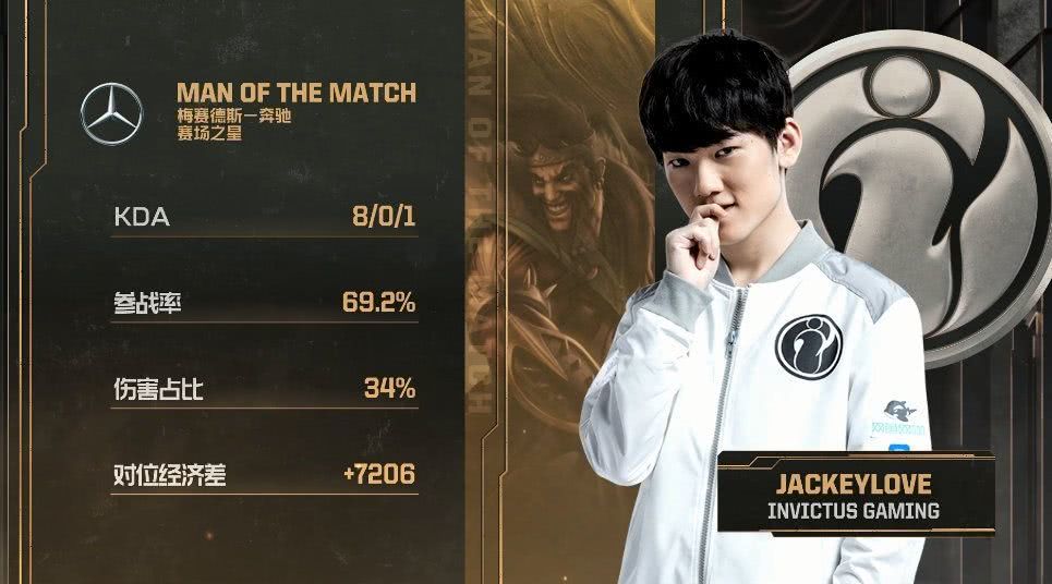 击败SKT时JackeyLove德莱文对位经济领先7206