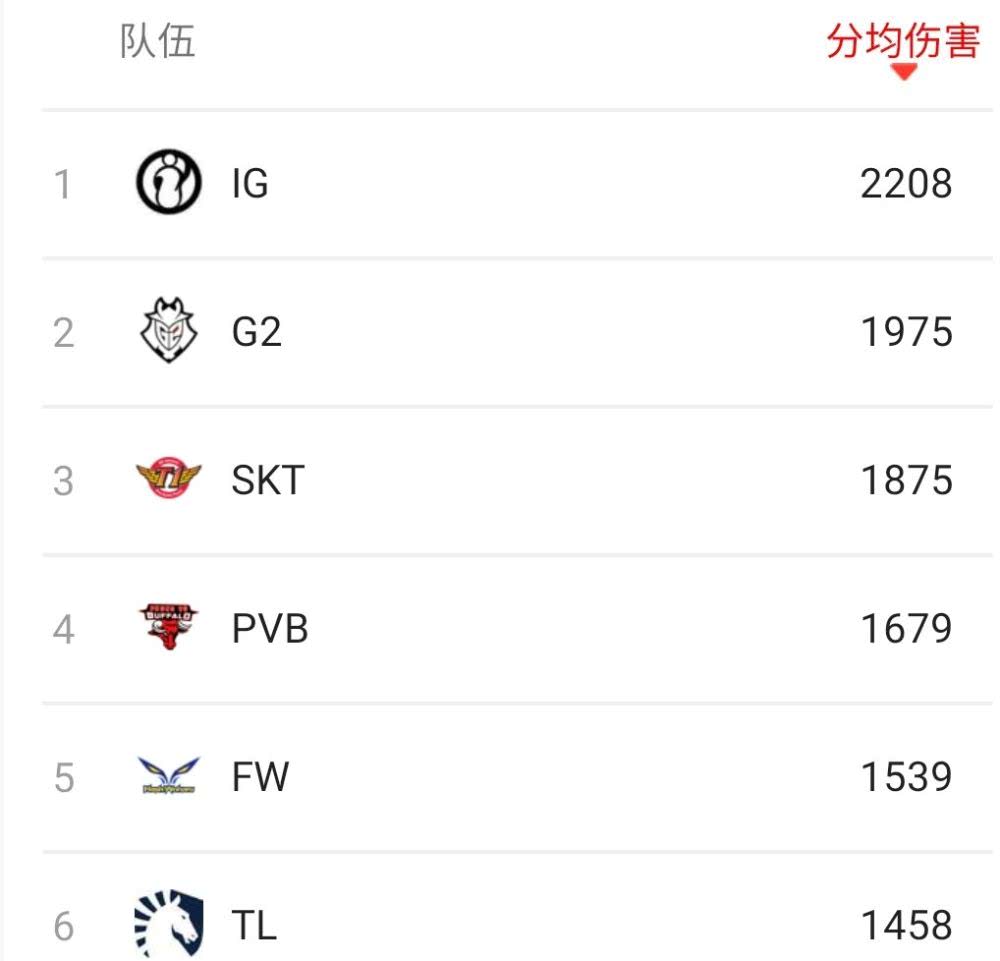 9-1出线全员MVP创造历史 多数据解读IG小组赛统治力