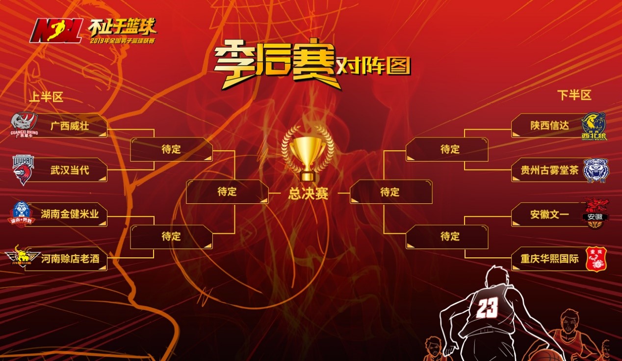 NBL季后赛首轮前瞻：升级后安徽文一迎黑马挑战