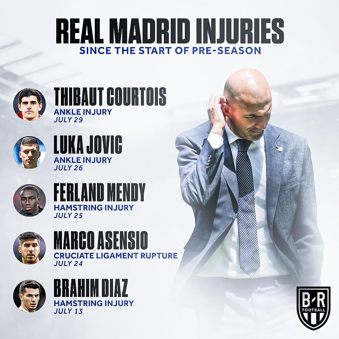 皇马衰神受伤恐无缘西甲首轮 齐祖挠头!已损5将