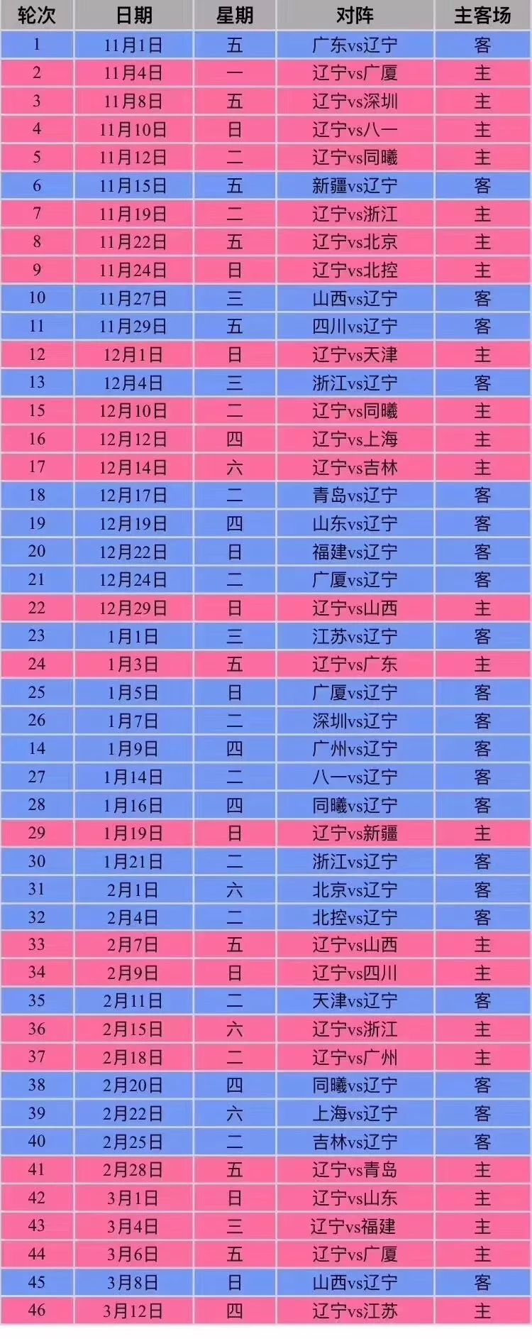 这回CBA好看了！广东首轮死磕辽宁，豪强对决引领新赛季