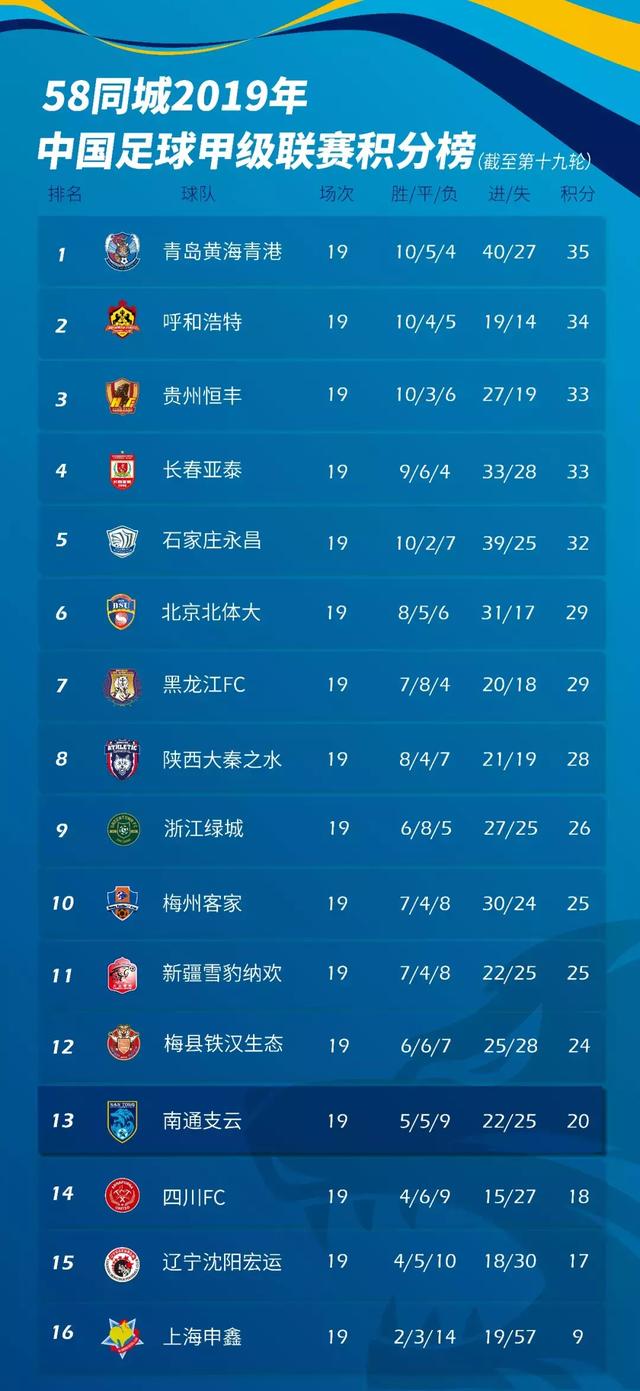 好消息！葡萄牙锋霸若昂·席尔瓦加盟！本周六支云主场给你好看