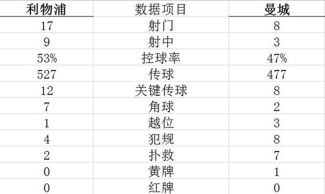 技术统计