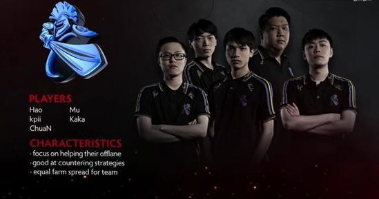 TI6 Newbee 战队介绍