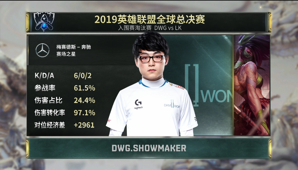 DWG让一追三拿下胜利 顺利晋级小组赛