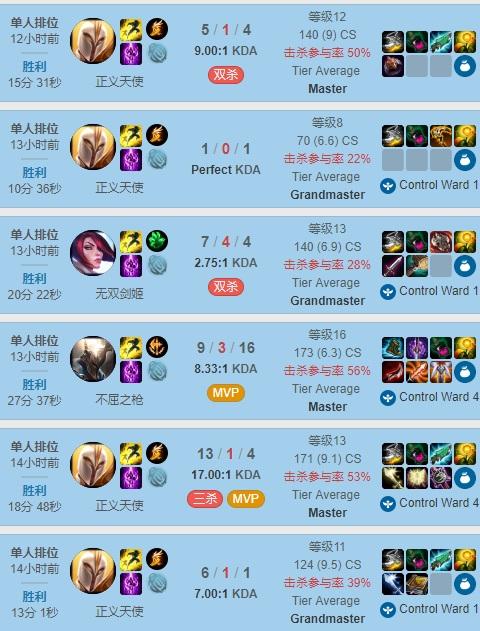 TheShy的最新招牌!疯玩18场胜率超70%,华丽战绩引发热议