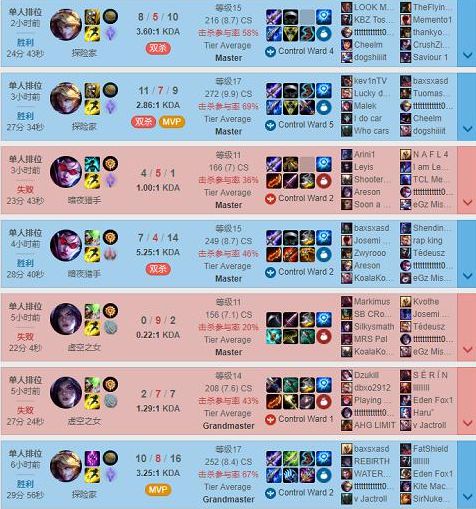 S9正赛将至 C组将成头号死亡之组UZI的处境雪上加霜