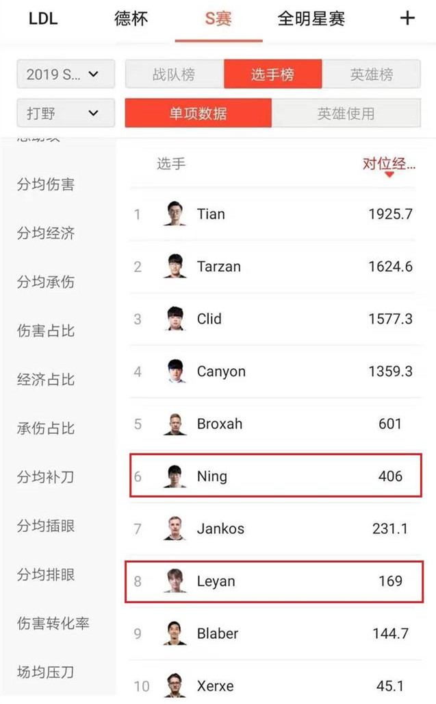 小组赛数据分析:Ning和乐言差距在哪