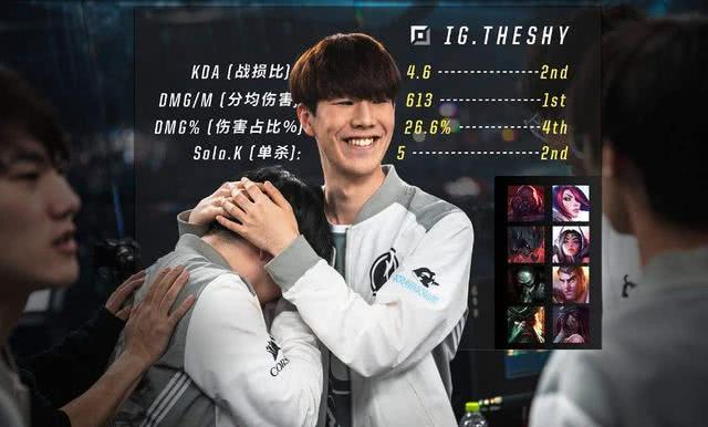 Theshy帮欧服戒网瘾,大师刀妹被压到不会玩,4分钟补2兵