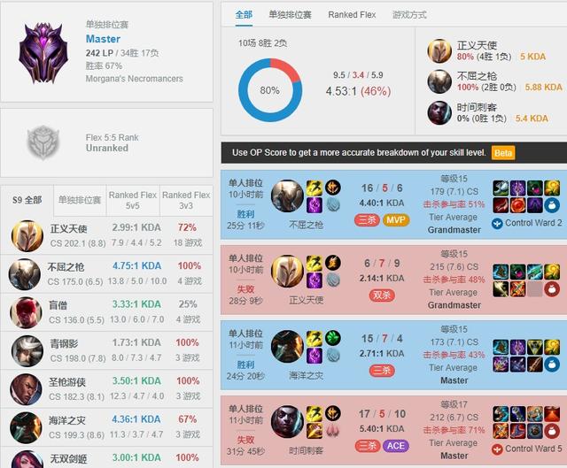 TheShy的最新招牌!疯玩18场胜率超70%,华丽战绩引发热议