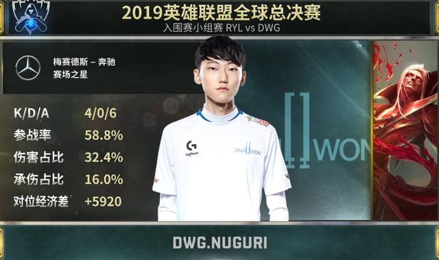 S9入围赛各位置KDA榜首!DWG三人,孙哥无愧北美三大AD