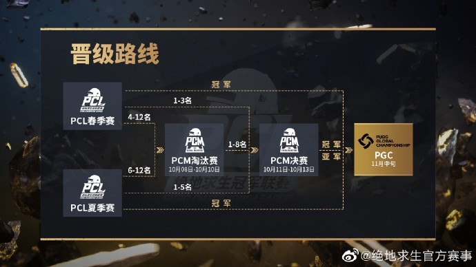 虎牙全程直播PCM大师赛:4AM战队再次冲击冠军荣耀