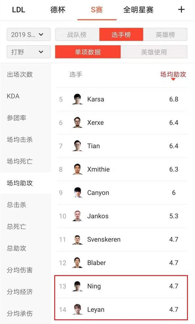 小组赛数据分析:Ning和乐言差距在哪