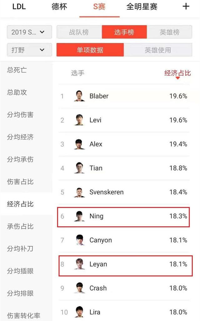 小组赛数据分析:Ning和乐言差距在哪