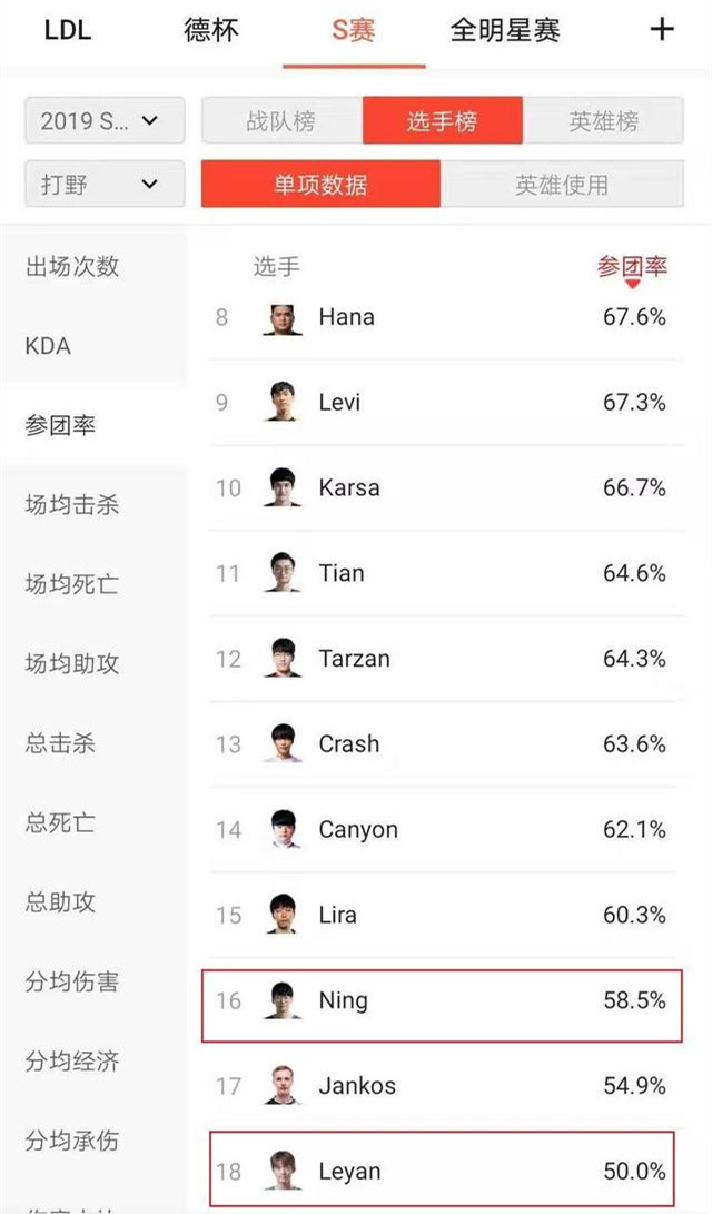 小组赛数据分析:Ning和乐言差距在哪