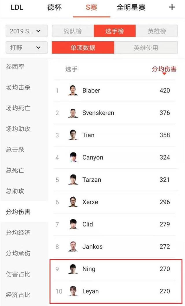 小组赛数据分析:Ning和乐言差距在哪