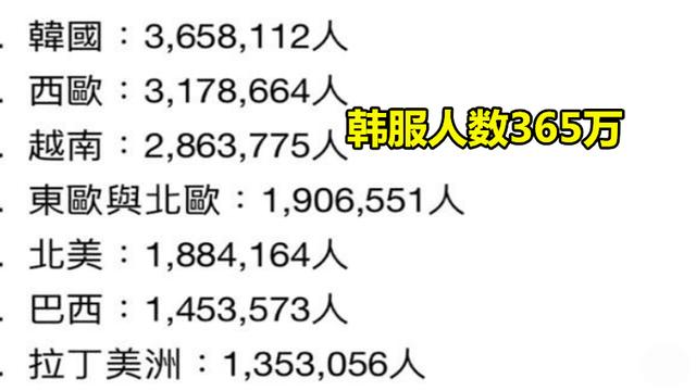 LOL官方公布S9各大赛区玩家人数,LMS赛区仅80万,LPL太过夸张