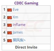 海南大师赛CDEC报名名单