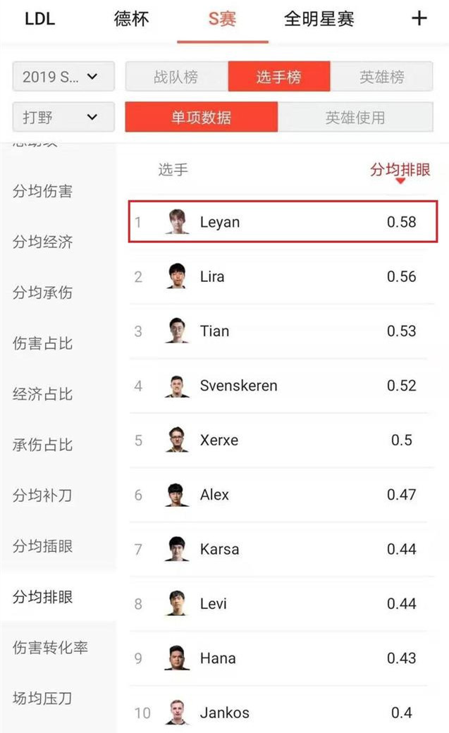 小组赛数据分析:Ning和乐言差距在哪