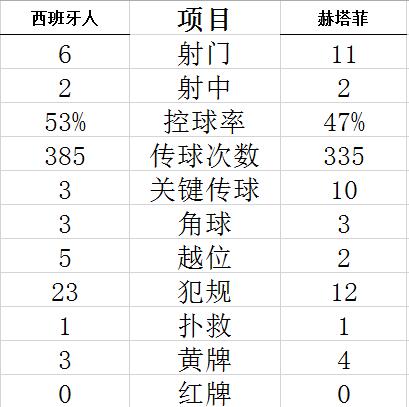 技术统计