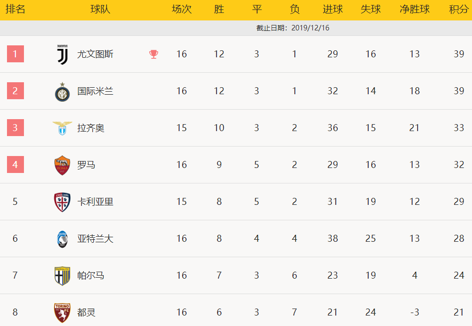 意甲-巴莱罗破门卢卡库失良机 国米补时丢球1-1平
