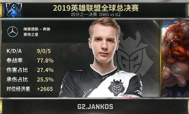 DWG不敌G2告别S9 Nuguri是否被高估