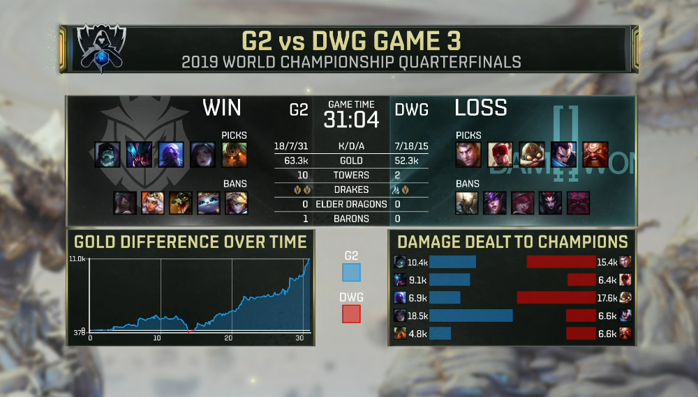 醉酒狂风掀翻韩式运营 G2晋级四强！