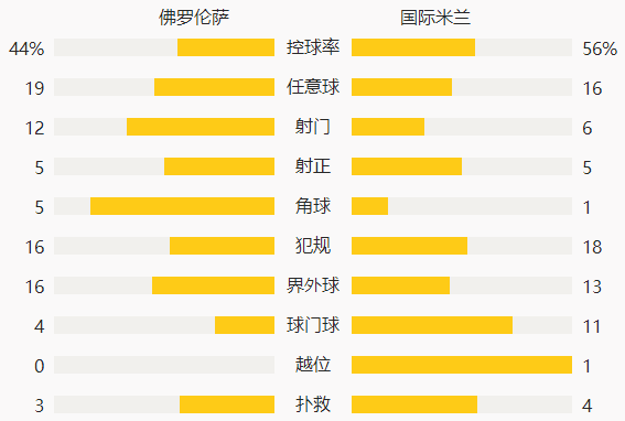 意甲-巴莱罗破门卢卡库失良机 国米补时丢球1-1平