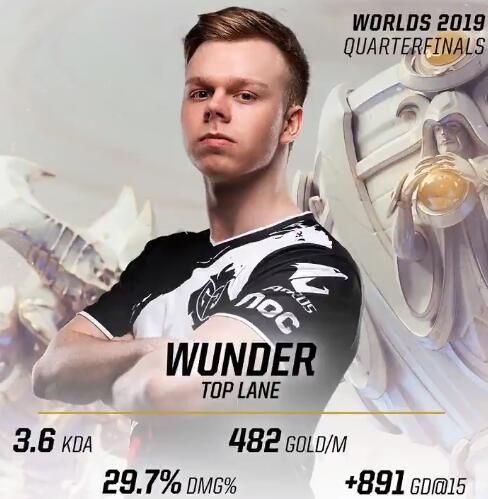 八强赛G2选手数据:打野KDA领衔全队