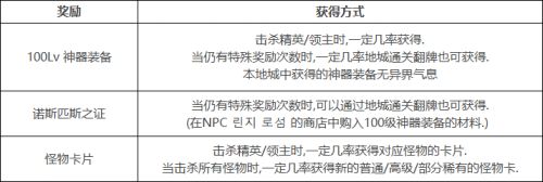 DNF100级版本详细介绍 海量新NPC地图登场