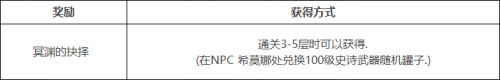 DNF100级版本详细介绍 海量新NPC地图登场