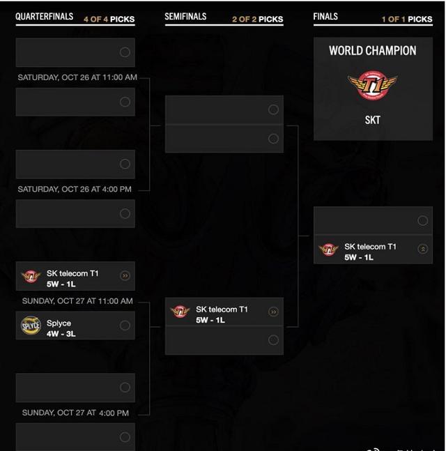 SKT官推晒出淘汰赛预测图:人挡杀人,佛挡杀佛