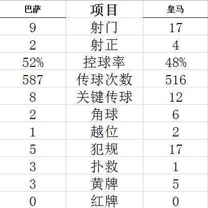 技术统计