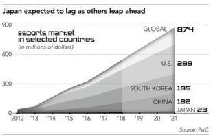 来源于日经亚洲回顾