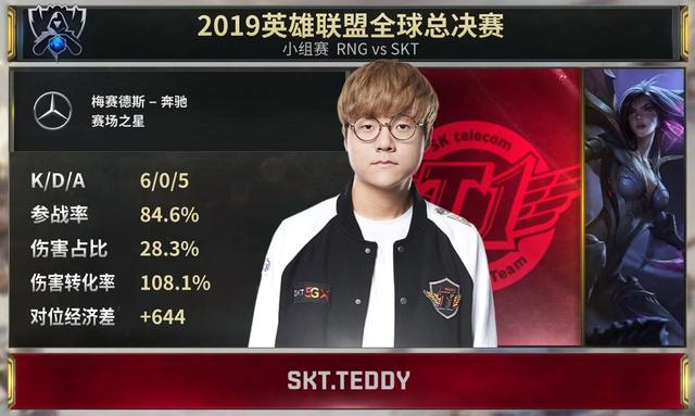 Kkoma直言对SKT表现不满！打得太离谱，还远没有达到夺冠的水平