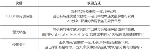 DNF100级版本详细介绍 海量新NPC地图登场