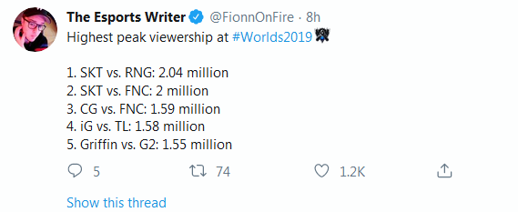 SKT对阵RNG外网收视率出炉:203万人次排历史第3