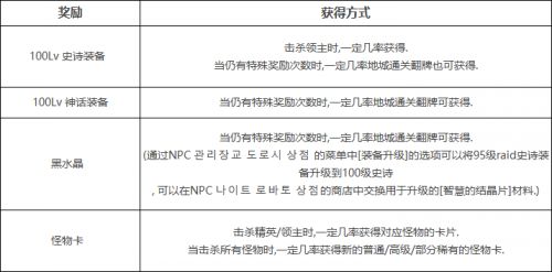 DNF100级版本详细介绍 海量新NPC地图登场