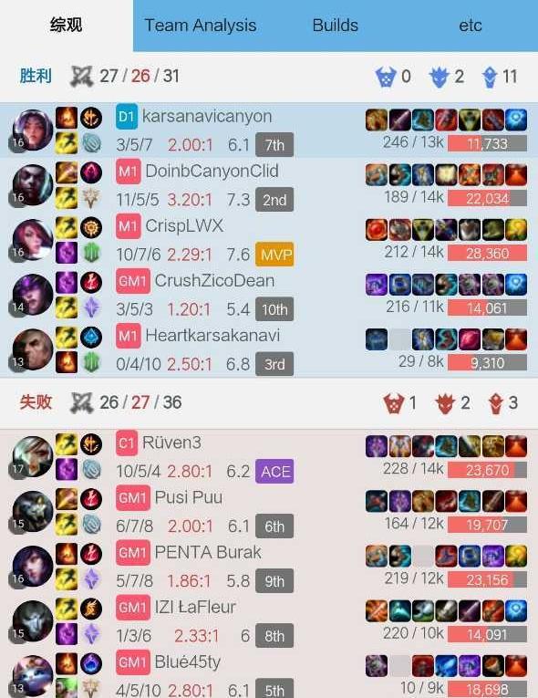 FPX又集体搞事,全员改欧服ID,Doinb致敬三位“野爹”