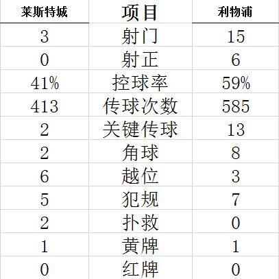 技术统计