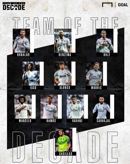 Goal评皇马巴萨近10年周最佳阵：这场国家德比谁会赢？