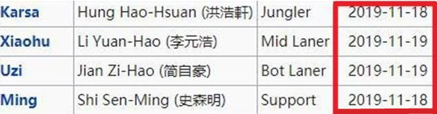 RNG战队首发四人合约即将到期 UZI跟Karsa续约成疑